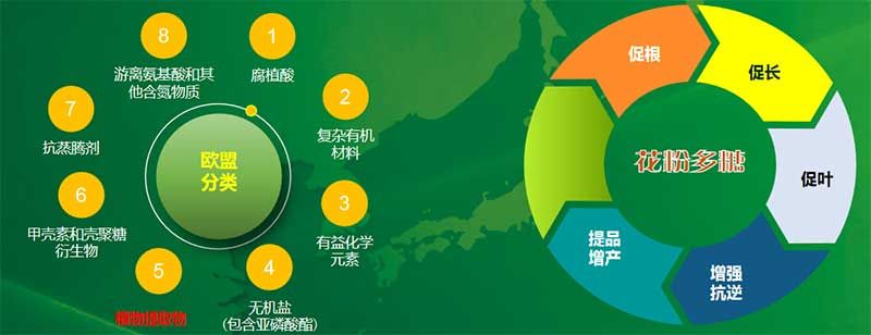 生物科技 賦能農(nóng)業(yè)穩(wěn)產(chǎn)保供——第十屆植物生長(zhǎng)調(diào)節(jié)劑發(fā)展與應(yīng)用交流會(huì)在四川眉山召開